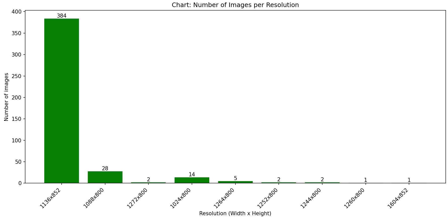 OvaTUS Image Size